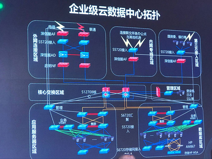 企業(yè)級(jí)云數(shù)據(jù)中心拓?fù)? /> 
</p>
<p>
	<br />
</p>
<strong><span style=