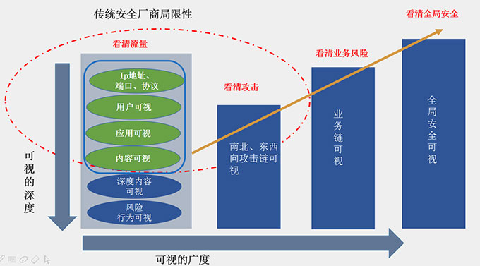 珠海網(wǎng)絡(luò)信息安全