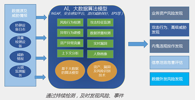 珠海網(wǎng)絡(luò)信息安全
