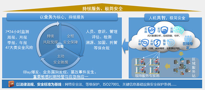 珠海網(wǎng)絡(luò)信息安全