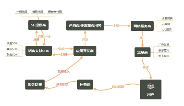 網(wǎng)絡(luò)信息安全