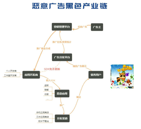 網(wǎng)絡(luò)信息安全
