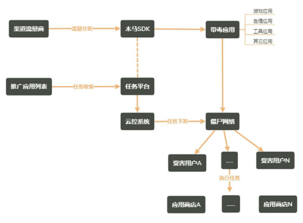 網(wǎng)絡(luò)信息安全