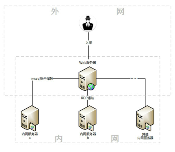 網(wǎng)絡(luò)信息安全