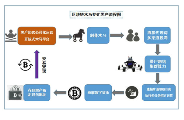 易網(wǎng)科技,信息安全