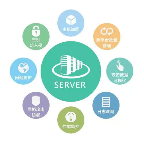 網(wǎng)絡信息安全防護