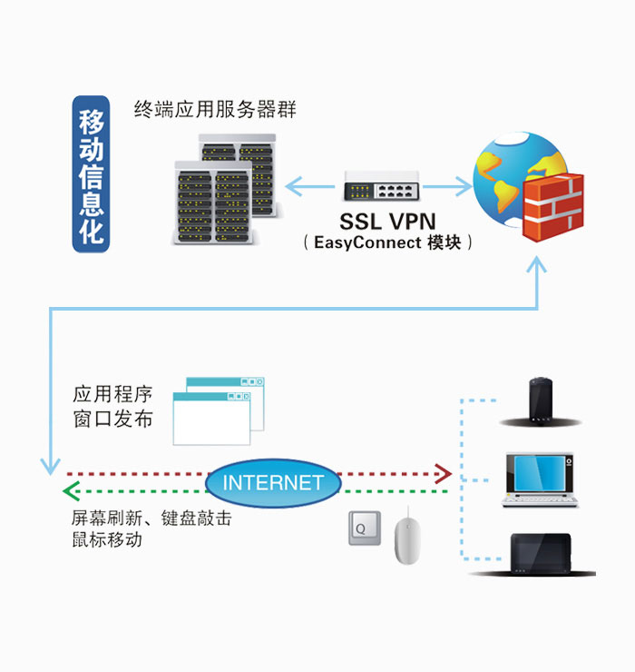 企業移動辦公解決方案